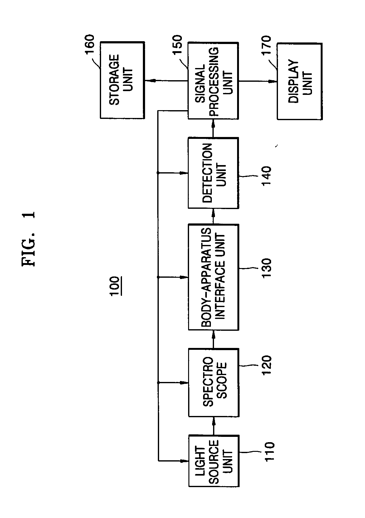 Non-invasive body component concentration measuring apparatus and method of noninvasively measuring a concentration of a body component using the same