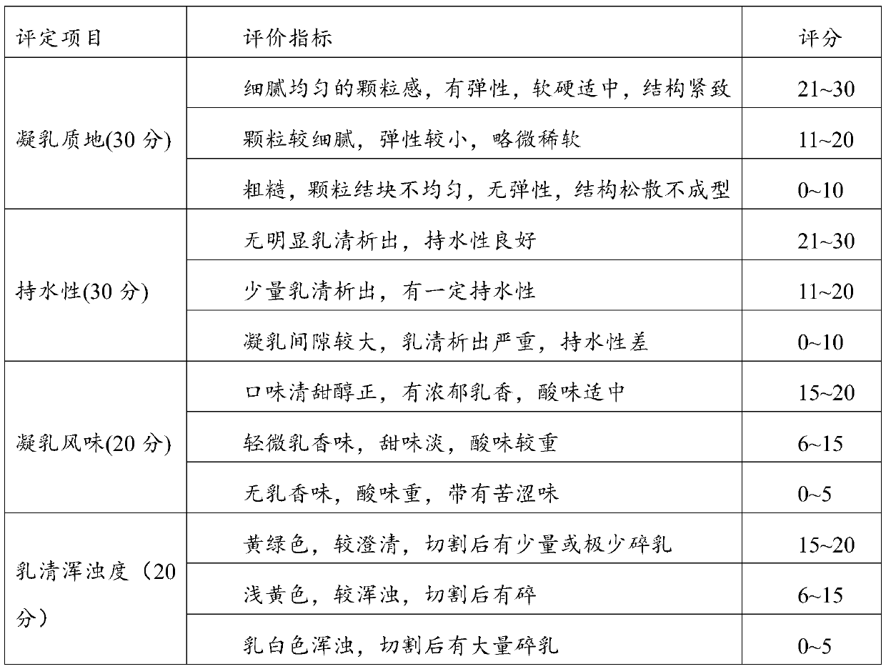 Whey cheese and ultrahigh-pressure treatment method thereof