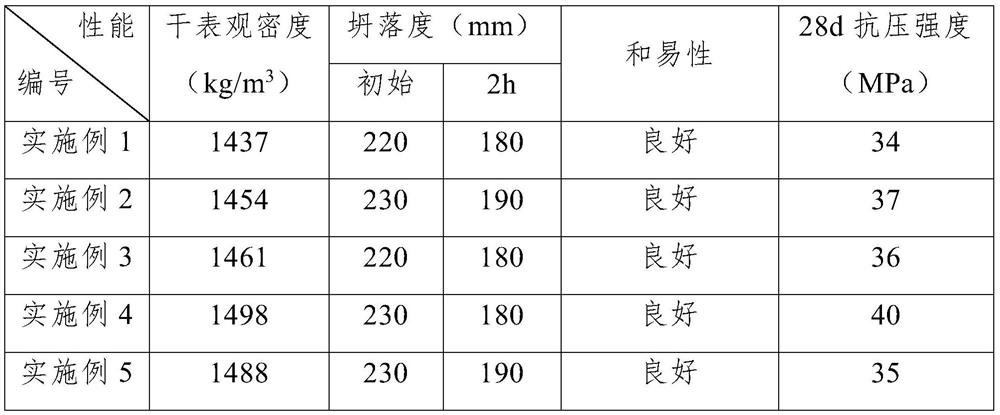 A kind of LC30 light-weight high-strength pumping ceramsite concrete and its preparation method