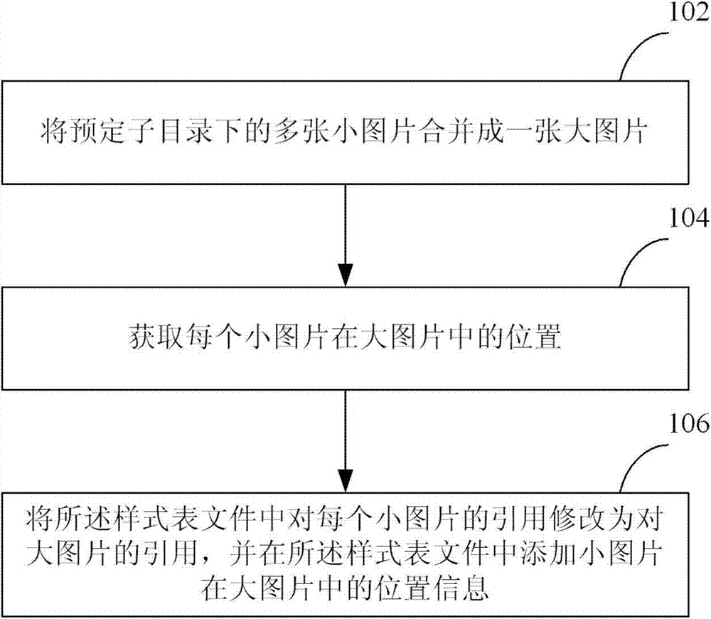 Webpage picture processing method and device