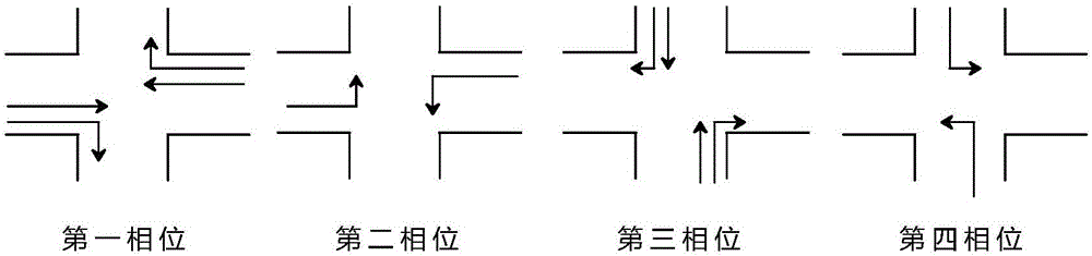 Optimization Method of Traffic Signal Timing Based on Principal Component Analysis and Improved Genetic Algorithm