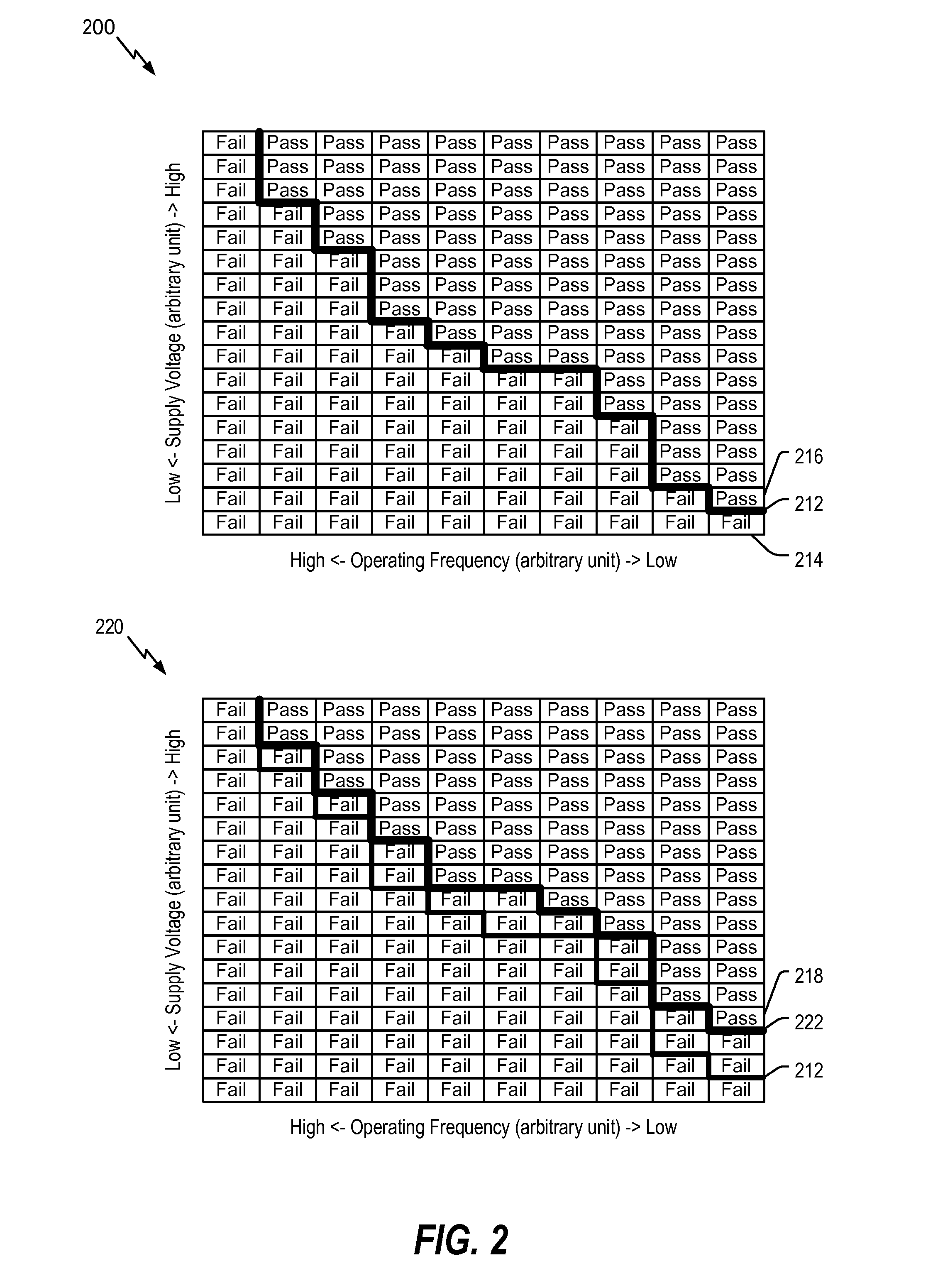 Memory device with adaptive voltage scaling based on error information