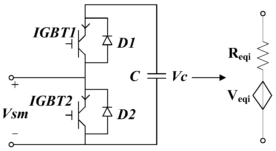 Designing method of MMC multi-sub-module user-defined integrated component