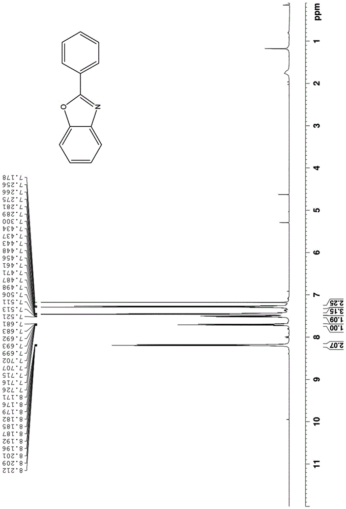 Benzoxazole and benzimidazole compounds and preparation method thereof