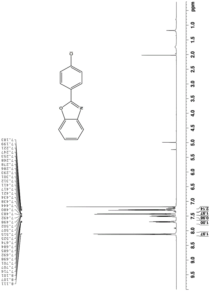 Benzoxazole and benzimidazole compounds and preparation method thereof