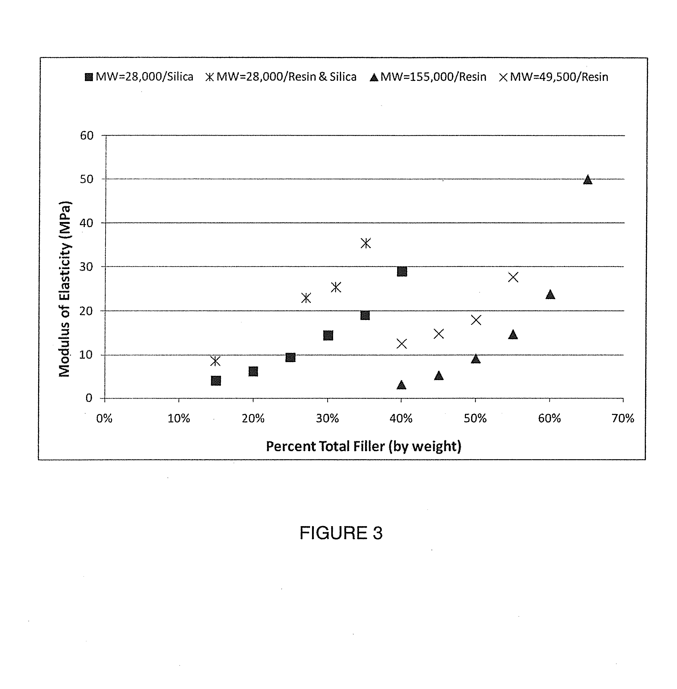 Siloxane based hollow fibers