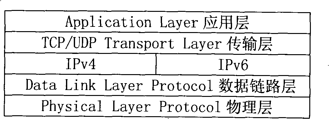 Multi-protocol layer interpretation method for constructing hybrid network of internet protocol version four and version six