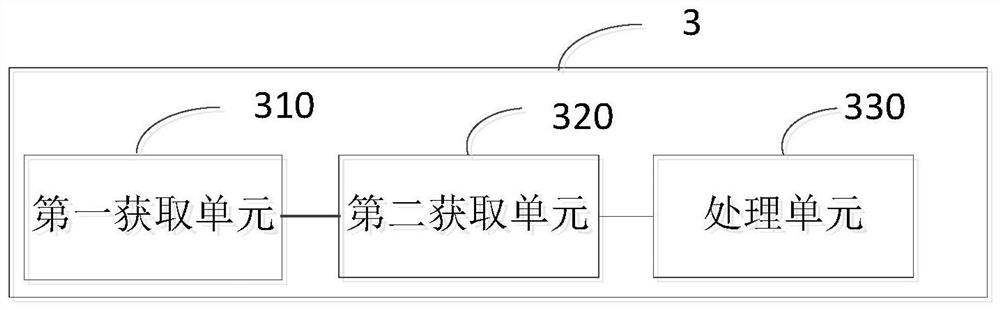 Industrial object simulation method, device and equipment