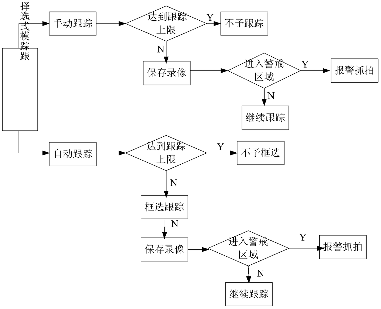 Multi-target dynamic tracking method based on ball-borne platform