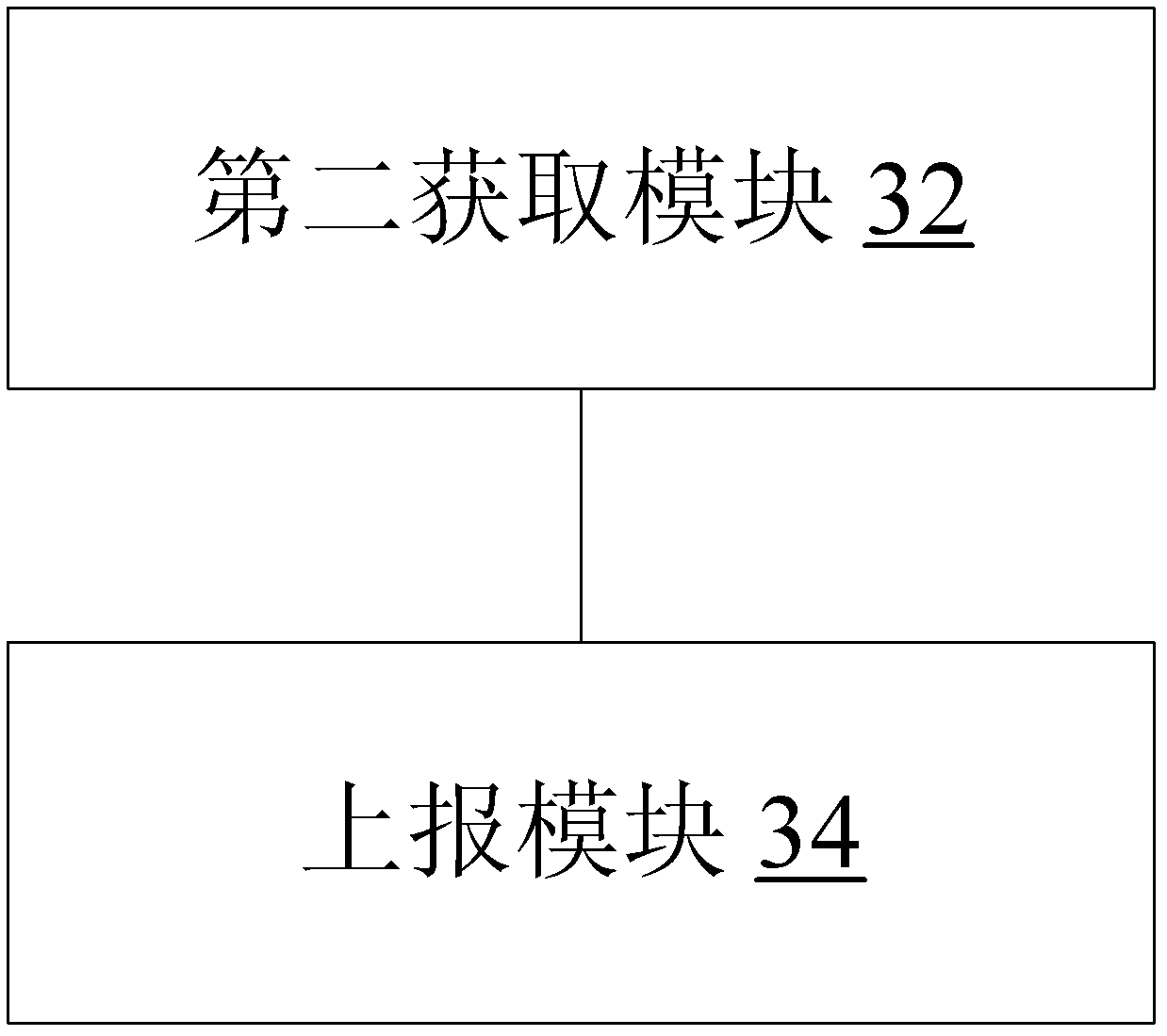 Measuring result location relating method, device and system