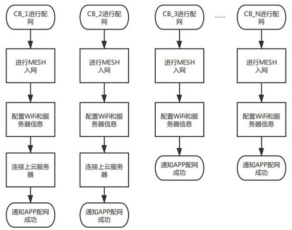 Smart home network combo device gateway selection method and control system