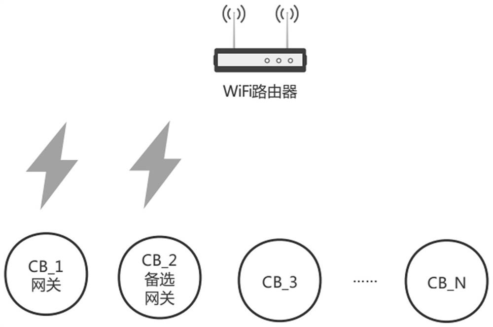 Smart home network combo device gateway selection method and control system