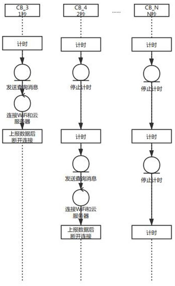 Smart home network combo device gateway selection method and control system