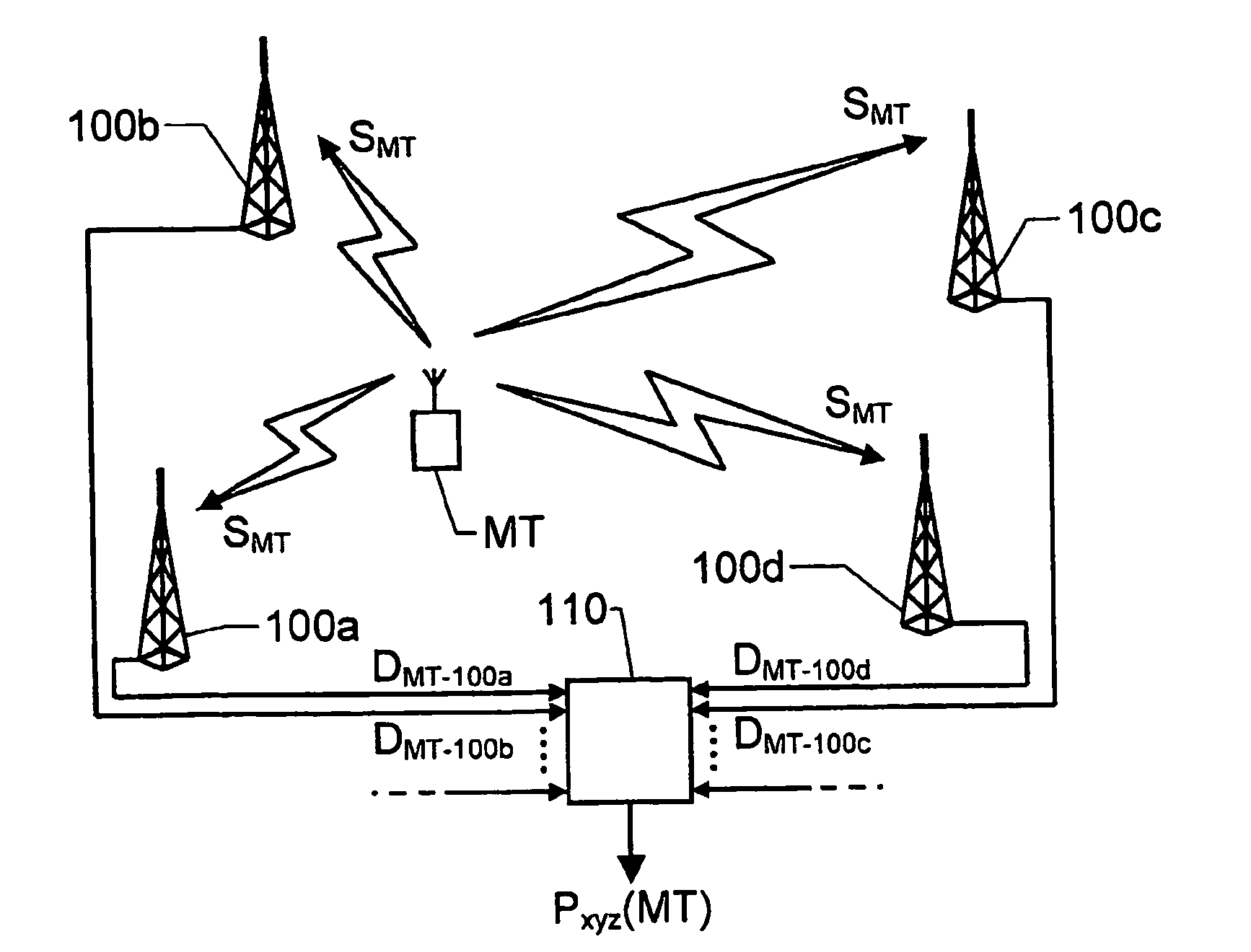 Radio Signal Positioning