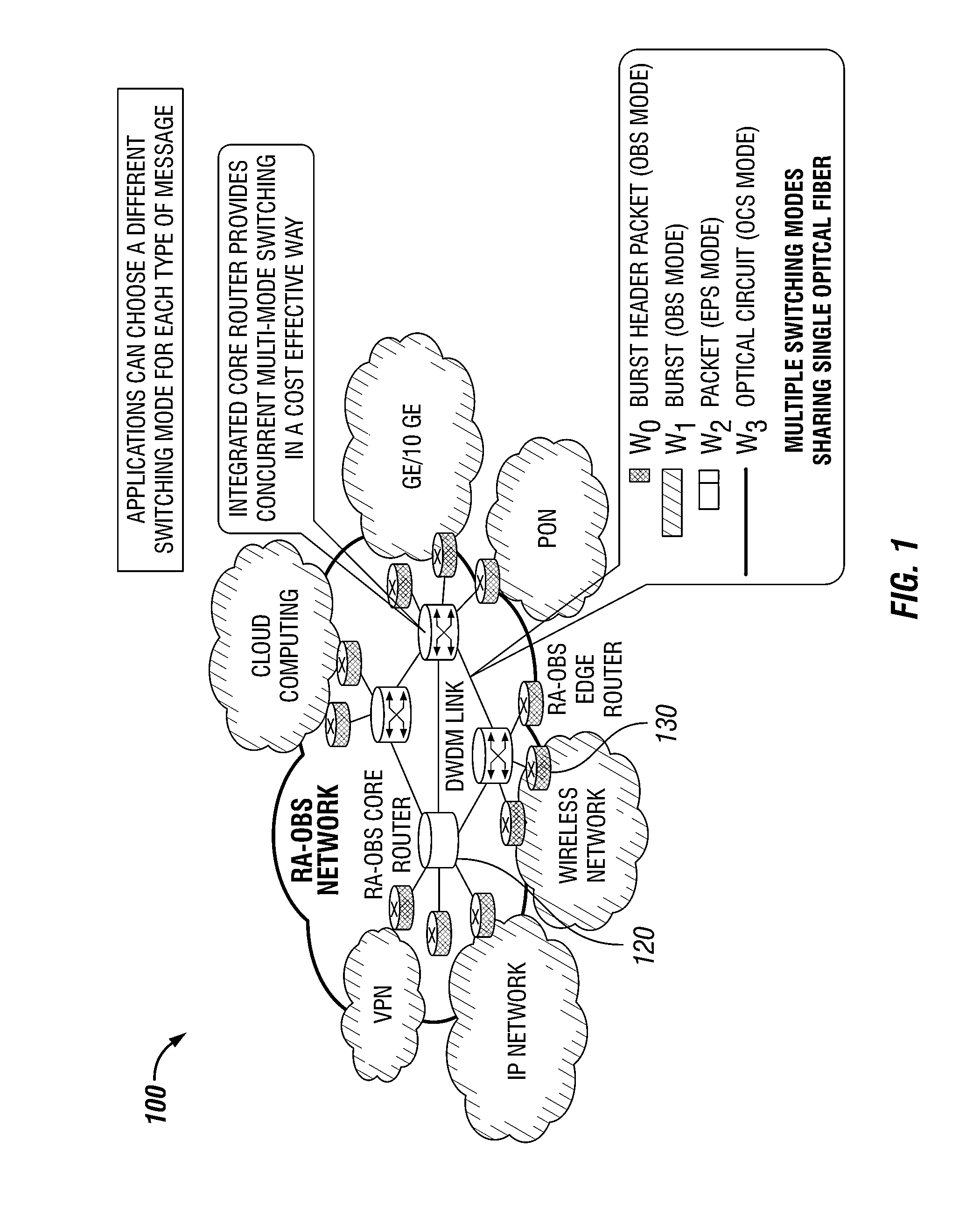 Dense wavelength division multiplexing multi-mode switching systems and methods for concurrent and dynamic reconfiguration with different switching modes