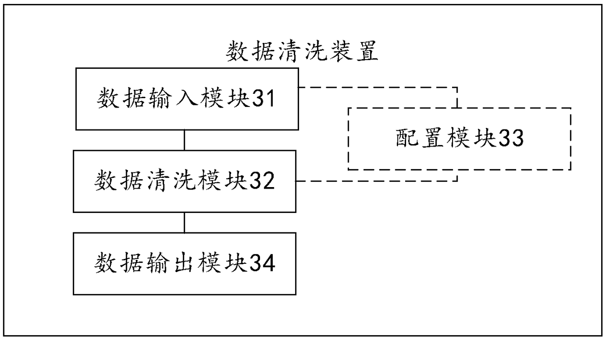 A data cleaning method and device