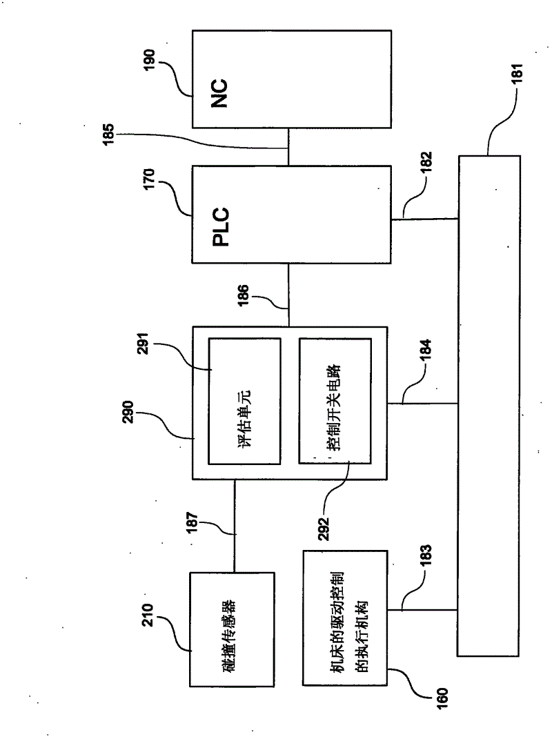 Machine tool comprising a device for collision monitoring