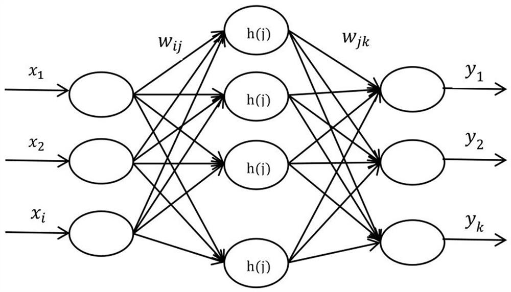 Distribution network line meteorological prediction method based on wavelet neural network