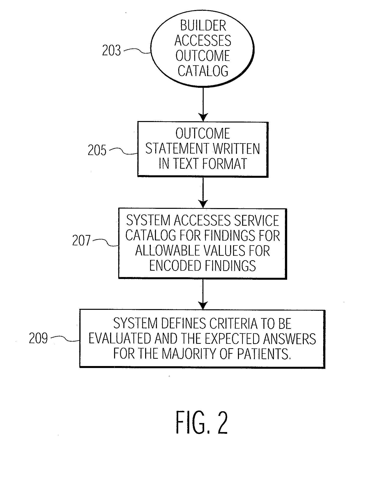 Automatic Patient Healthcare and Treatment Outcome Monitoring System