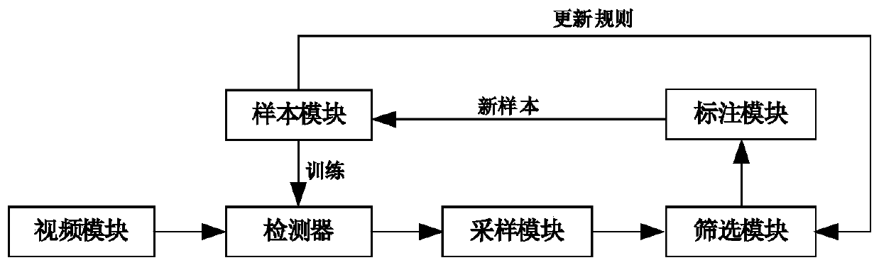 A deep learning sample enhancement system and its operation method