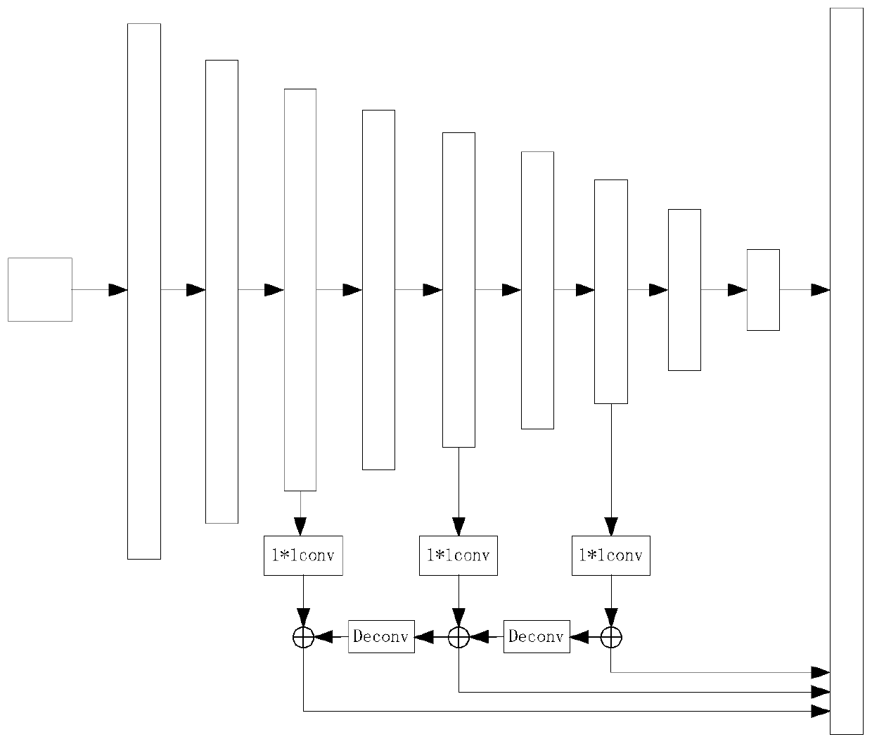 A deep learning sample enhancement system and its operation method