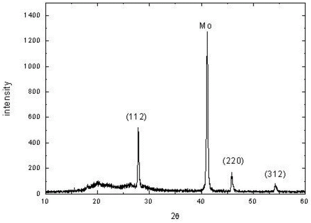 Method for preparing absorption layer of CZTSSe thin film solar cell by co-evaporation