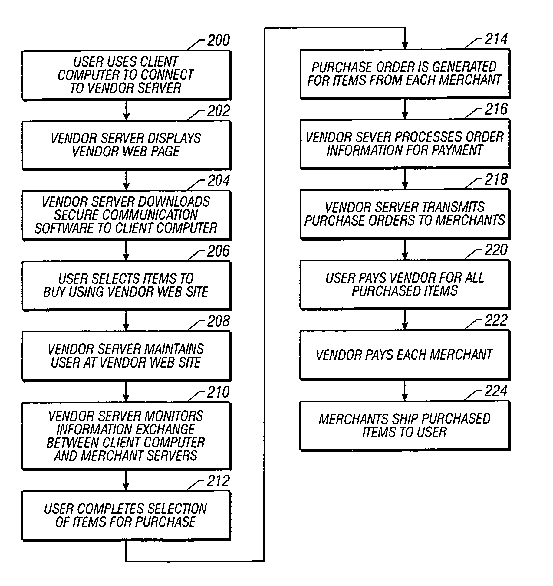 Method and system for facilitating secure electronic transactions with multiple merchants