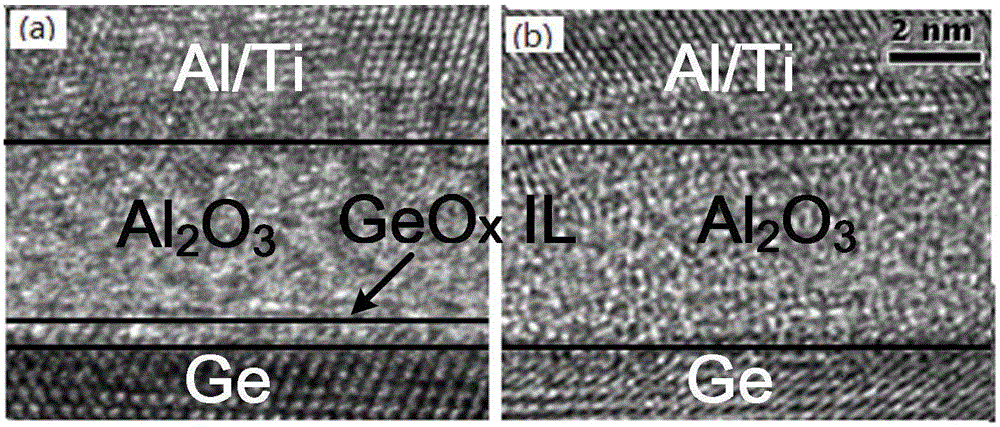 Surface passivation method of germanium base substrate