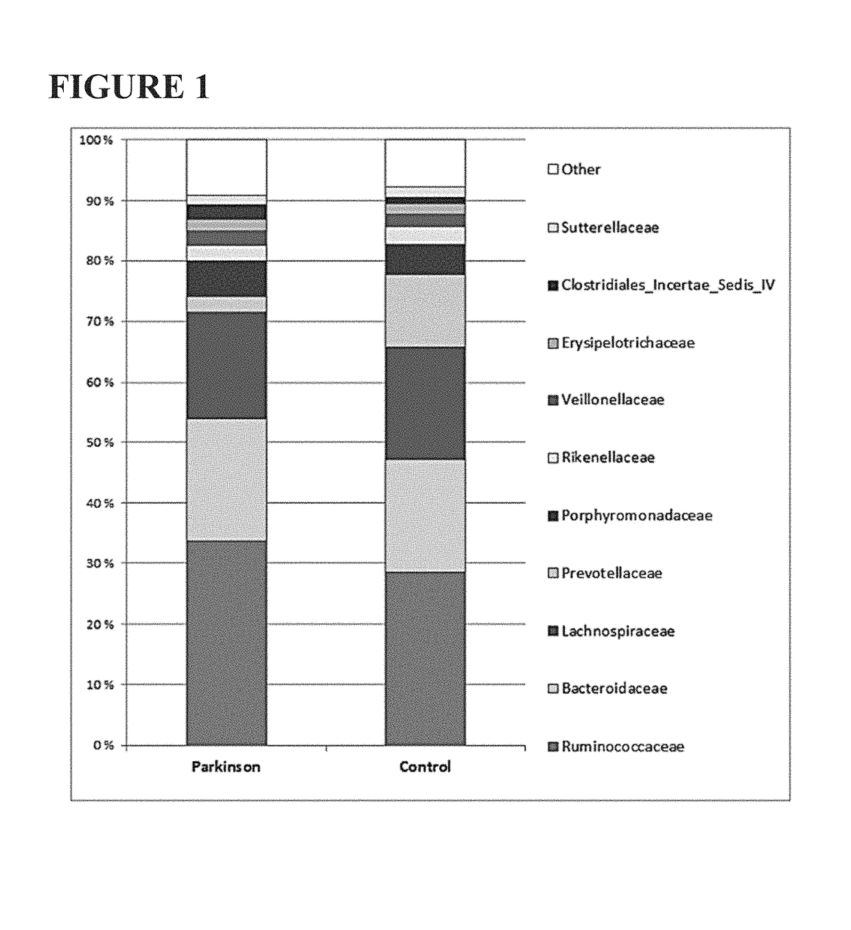 Method for diagnostics, treatment and prevention of Parkinson's disease