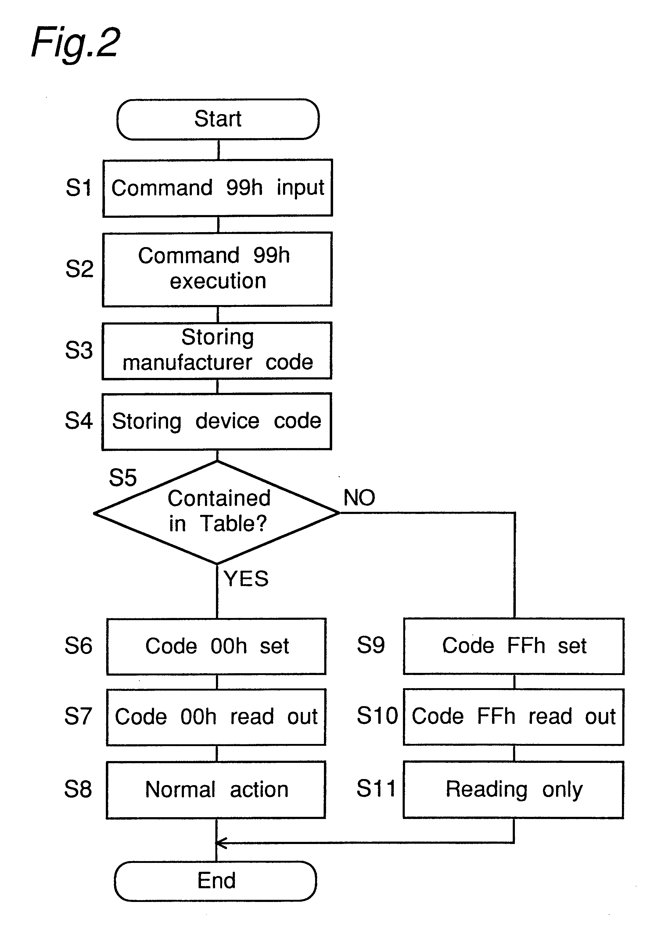 Command-controllable IC memory with compatibility checking unit suspending memory operation/enabling data to be only read from memory when IC memory operation is host incompatible
