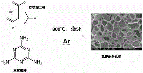 Synthetic method for nitrogen-doped porous carbon, and application of nitrogen-doped porous carbon in positive electrode of microbial fuel cell