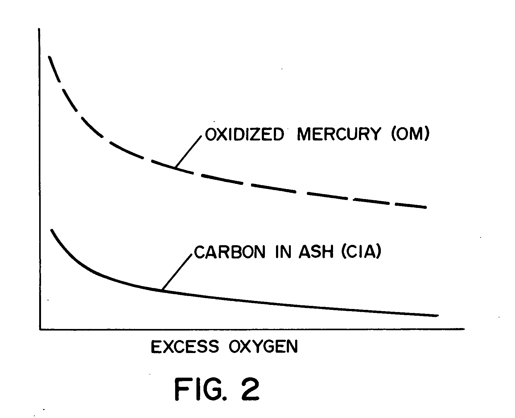 Model based control and estimation of mercury emissions