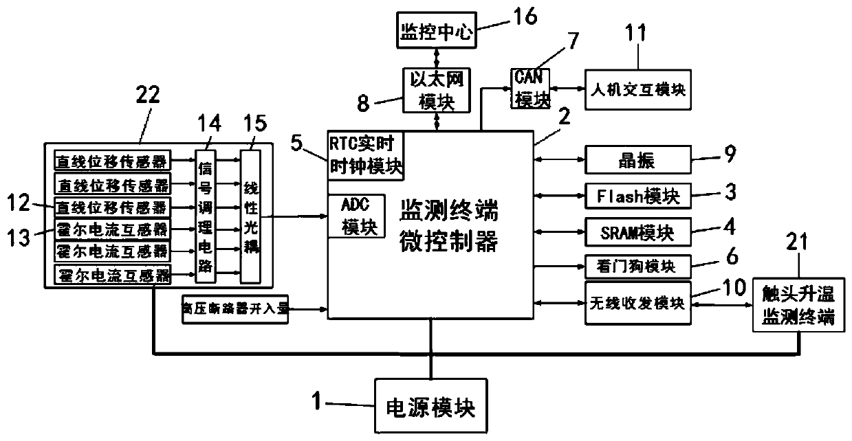 High-voltage circuit breaker mechanical characteristic monitoring system and monitoring method