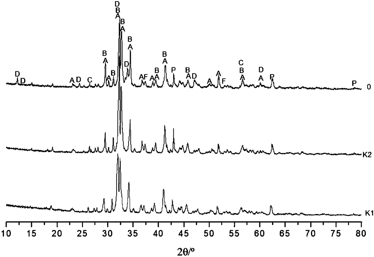 Method for testing content of periclase in cement clinker - Eureka ...