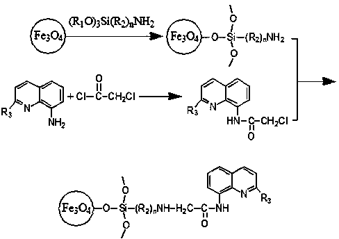 Surface-functionalized Fe3O4 nanoparticles as well as preparation method and application thereof