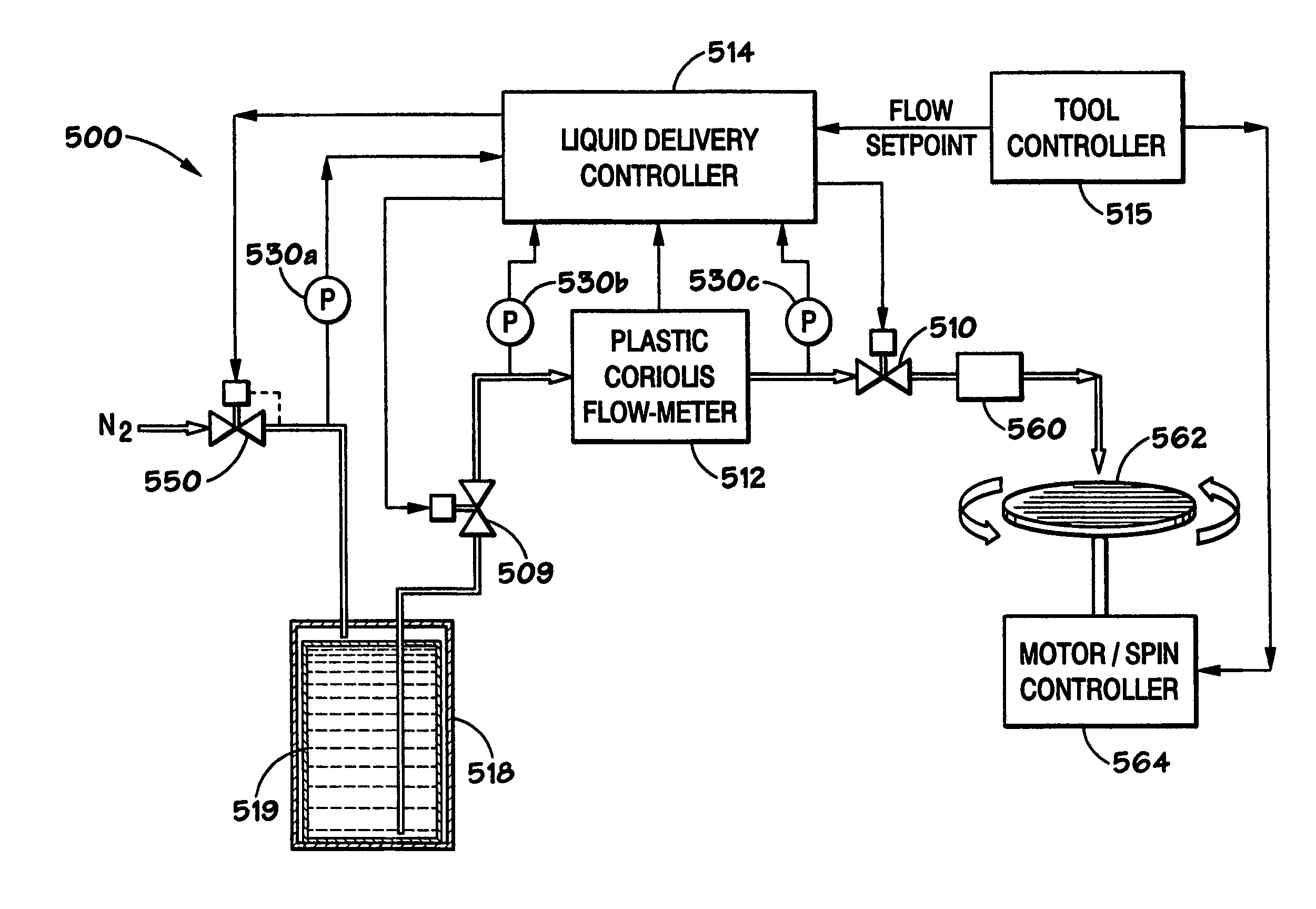 High purity fluid delivery system