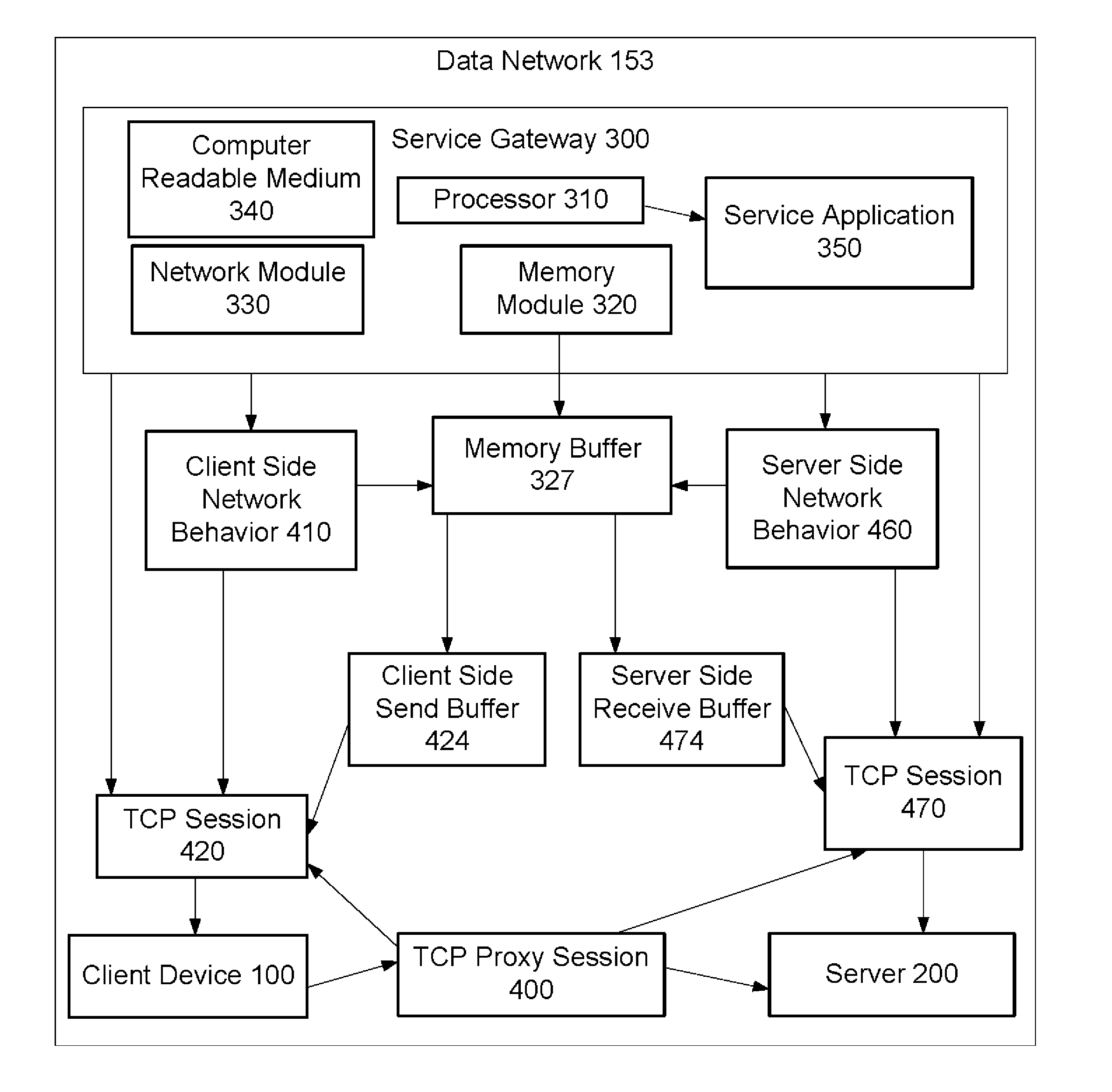 Method to Allocate Buffer for TCP Proxy Session Based on Dynamic Network Conditions