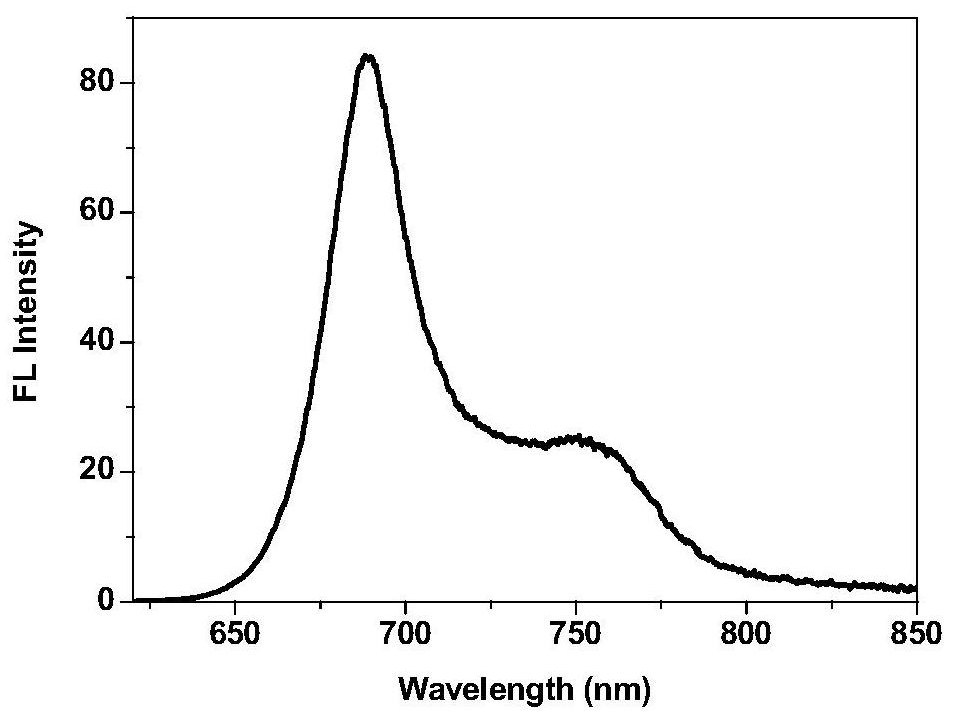 Nanoparticle loaded with near-infrared emission fluorescent molecule/sorafenib and preparation method of nanoparticle