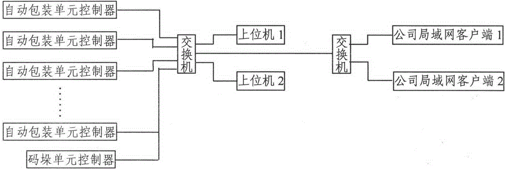 A package automatic packaging system