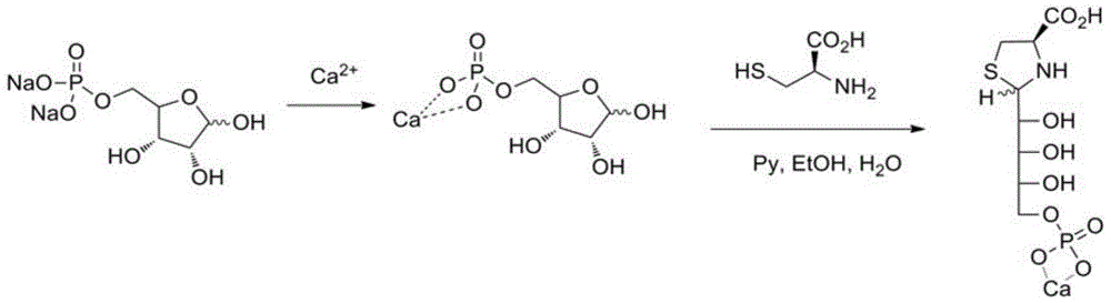 A kind of preparation method of phosphoric sugar alcohol tetrahydrothiazole-4-carboxylic acid compound