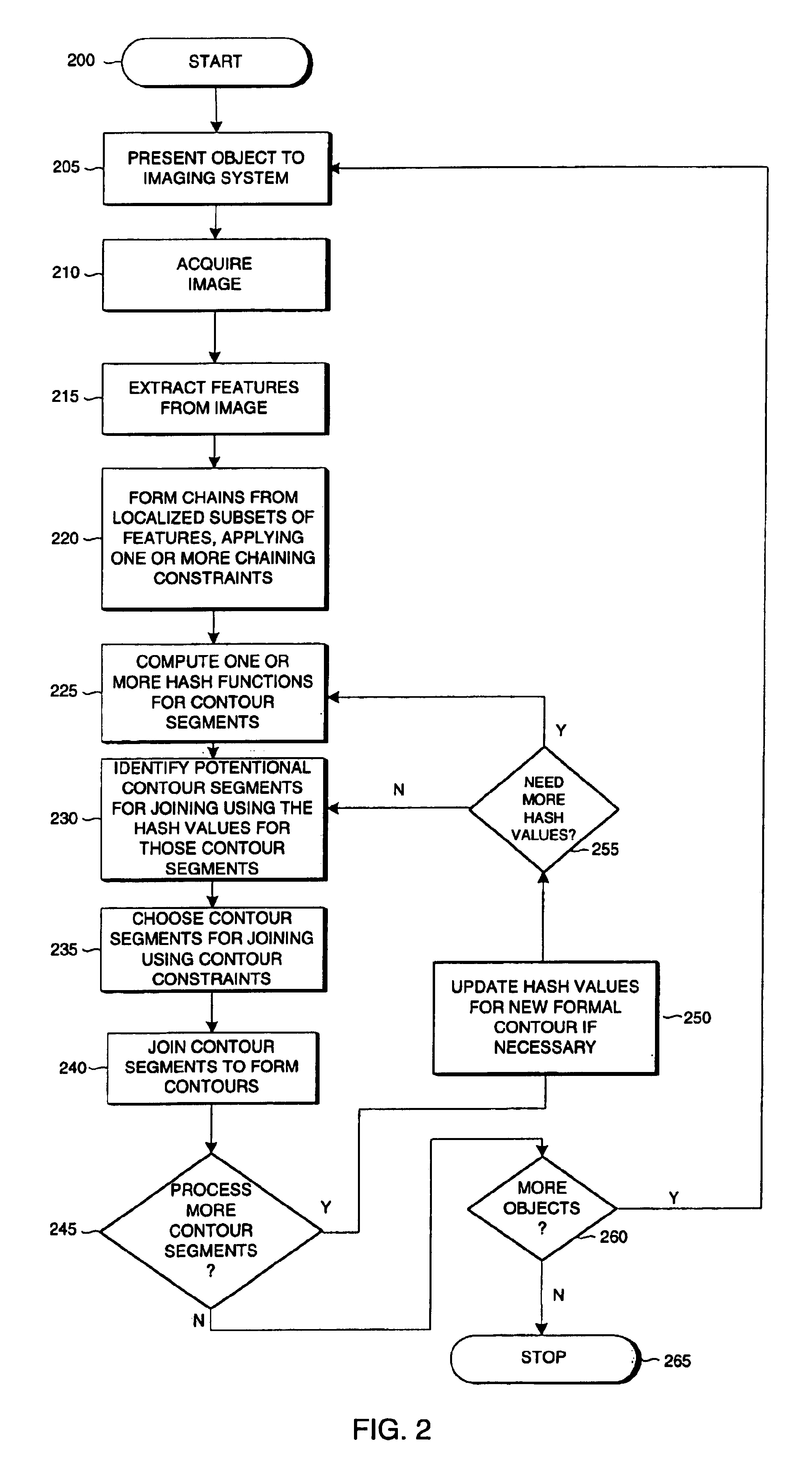 Method for finding contours in an image of an object