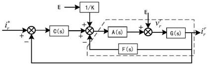 A multi-scale low-wear fit method to reduce the number of switching times of doubly-fed fan crowbar