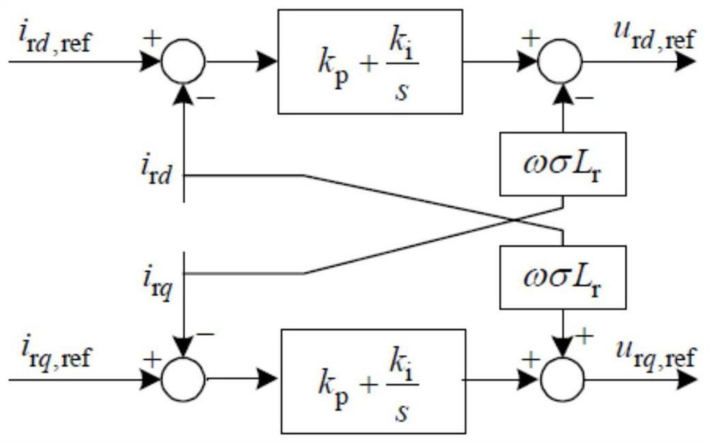 A multi-scale low-wear fit method to reduce the number of switching times of doubly-fed fan crowbar