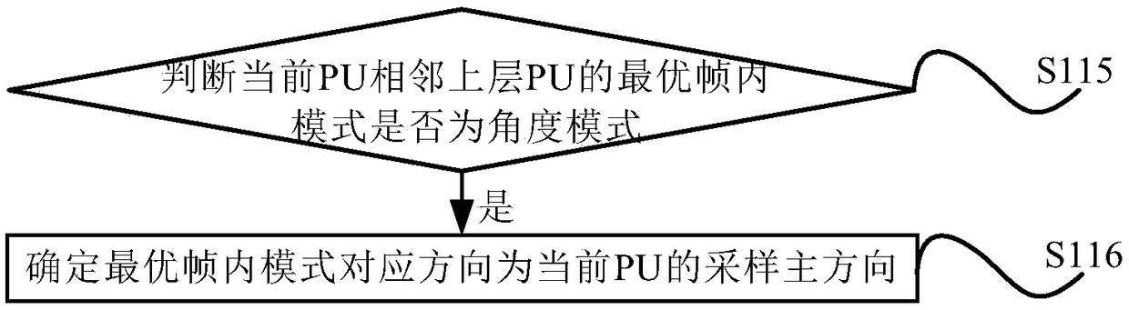 A method and system for determining an optimal intra-frame prediction mode