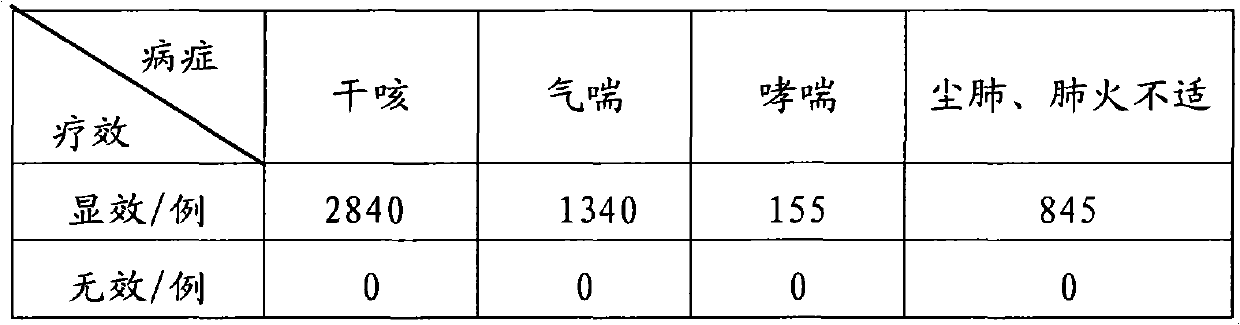Medicinal spring lung-moistening tea and preparation method thereof