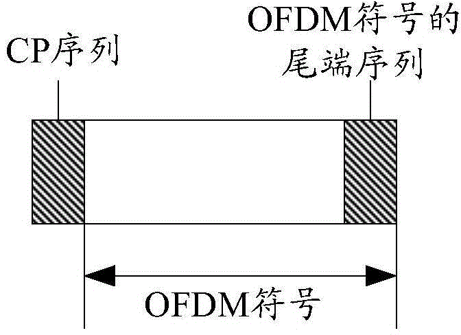Frequency offset estimation method and frequency offset estimation device