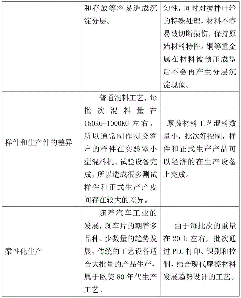 Novel brake pad and manufacturing method thereof