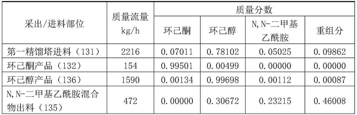 Process and equipment for separating mixture of cyclohexanone, cyclohexanol and N,N-dimethylacetamide