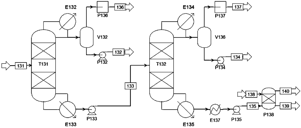 Process and equipment for separating mixture of cyclohexanone, cyclohexanol and N,N-dimethylacetamide