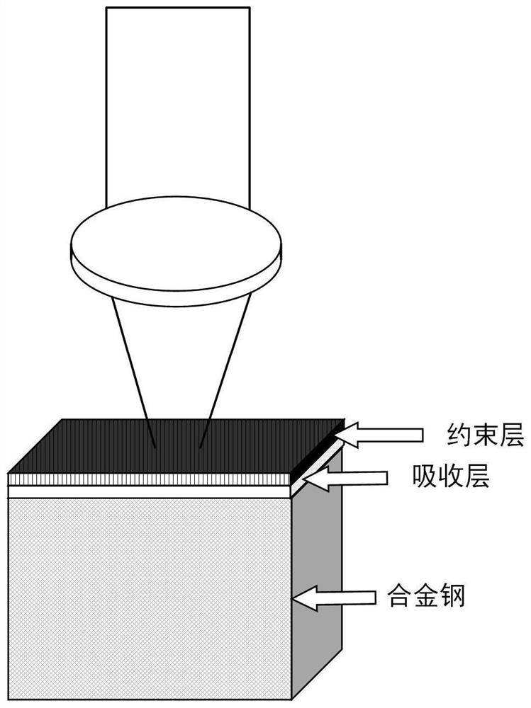 Process for improving performance of carbonitriding layer through laser shock peening